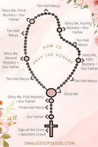 how to pray the rosary