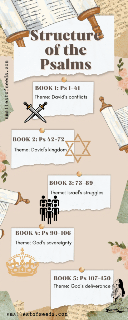 psalm structure infographic